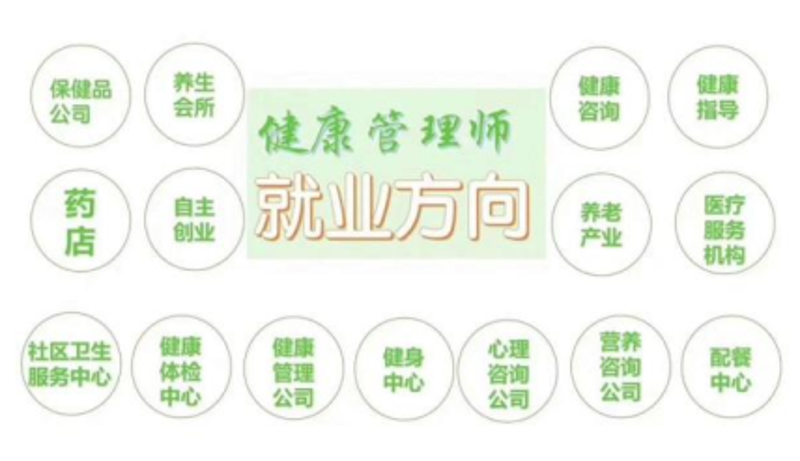 营养咨询行业发展动态：精准把握健康风向标