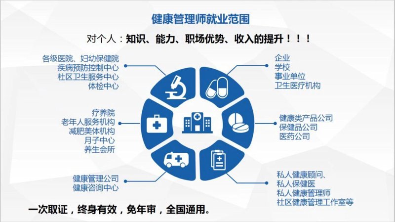 成都健康咨询：未来趋势解读