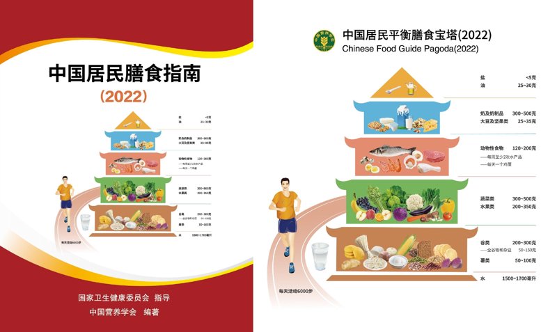 健康管理咨询：解锁更健康的生活方式